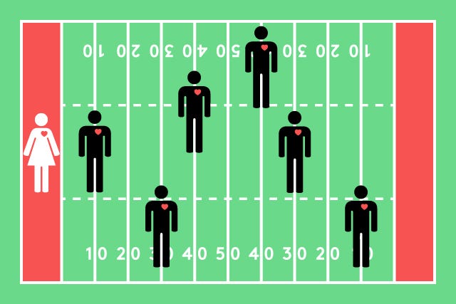 dating sites estimates