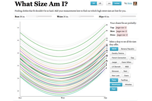 What Size Am I? Computer Program To Figure Out Clothing Sizes